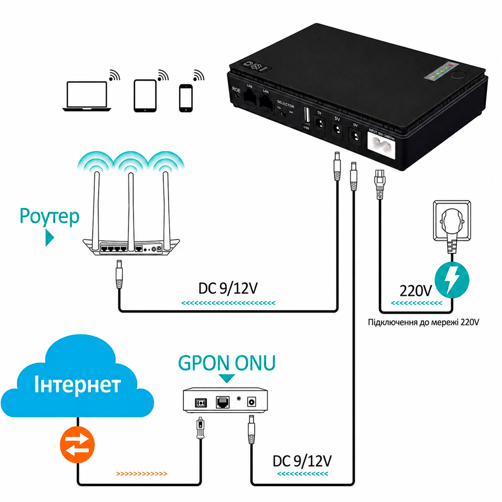 Безперебійник для роутера ДБЖ 12000 mAh 36W — міні UPS 12V — фото 8